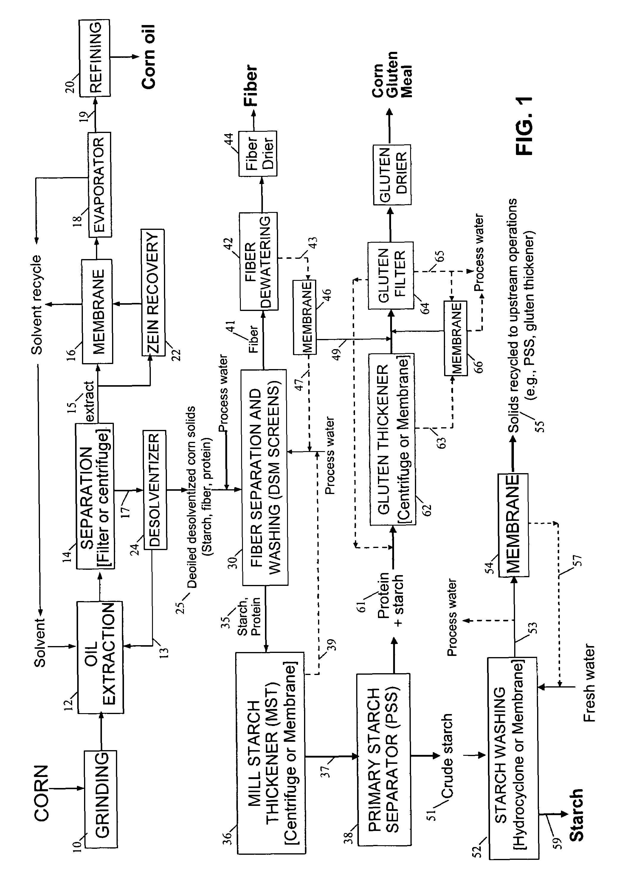 Method and system for corn fractionation