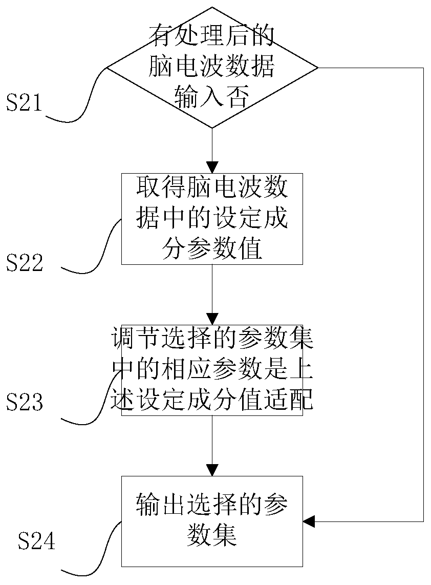 Method and device for configuring and adjusting luminescence parameters of biological rhythm lighting device