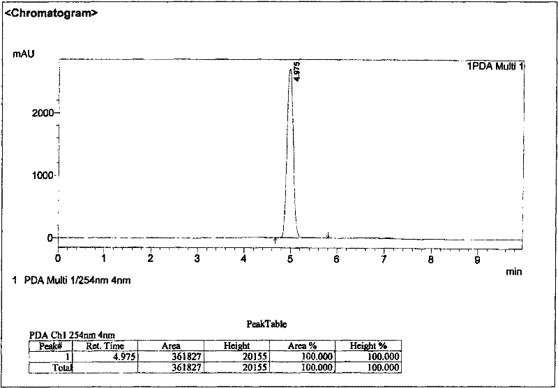 Method for extracting and separating 1-deoxynojirimycin with high purity from natural products