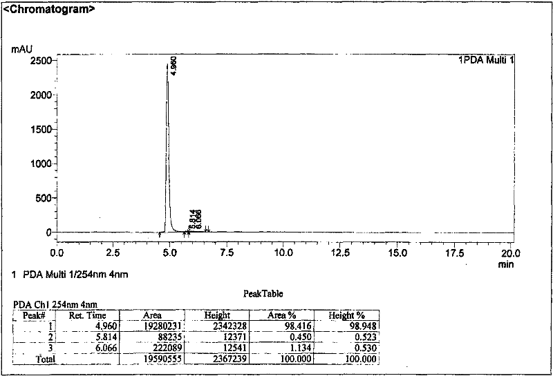 Method for extracting and separating 1-deoxynojirimycin with high purity from natural products
