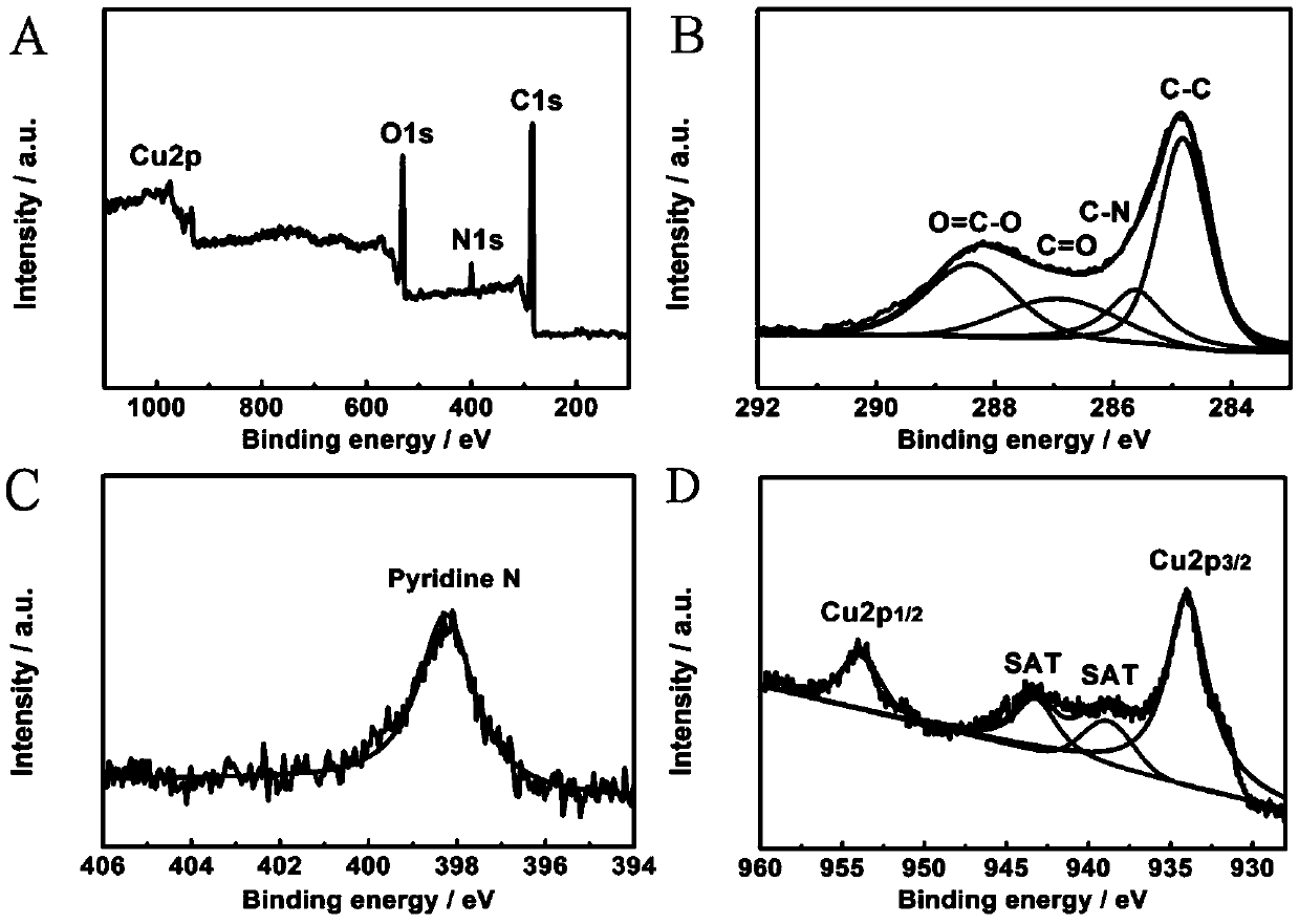 Rime-like metal-organic framework composite microelectrode and its in-situ preparation method and application