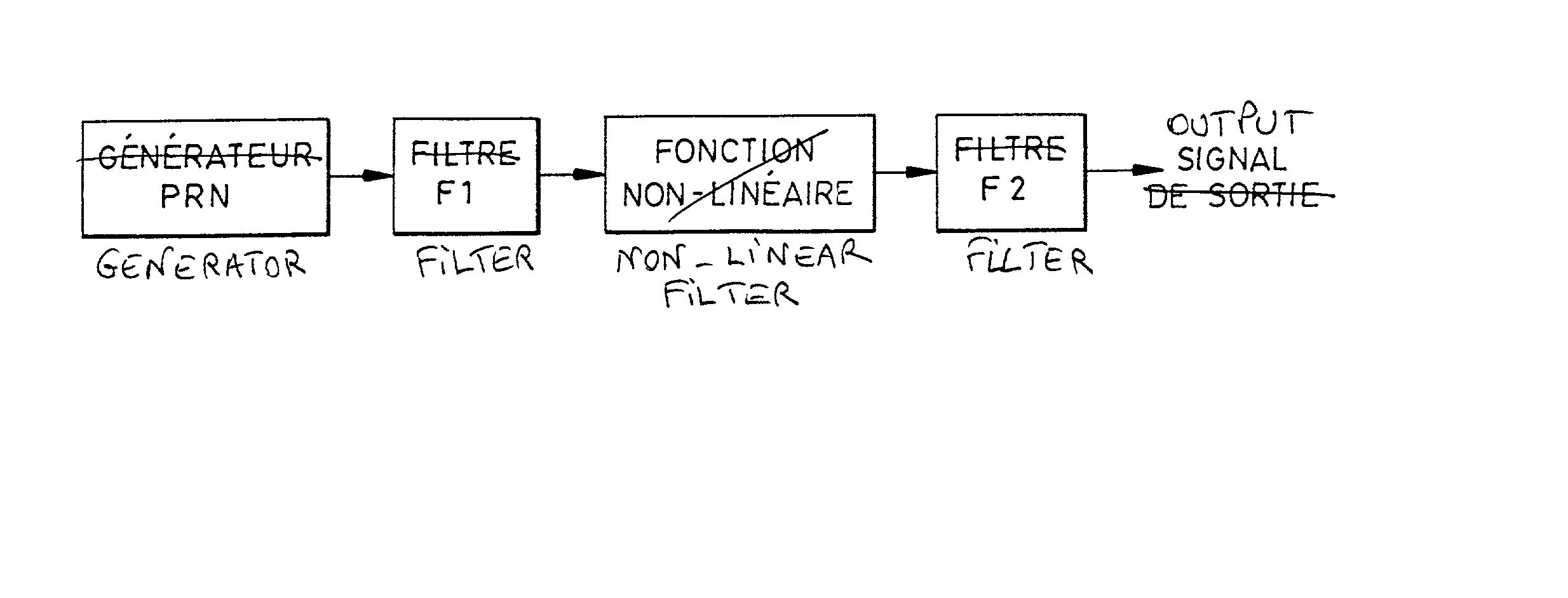 Method and device for the generation of a random signal with controlled histogram and spectrum