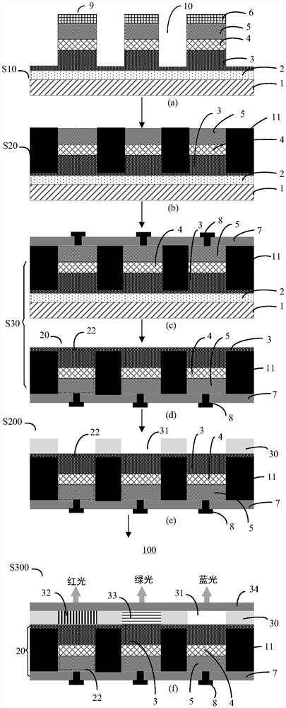 Full-color Micro-LED, preparation method thereof and display device