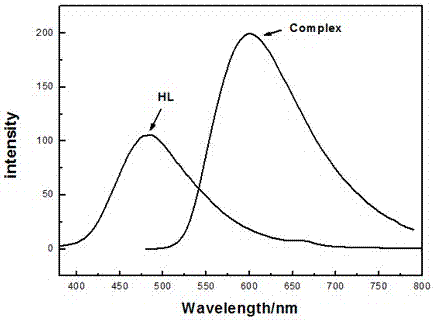 A kind of trifluoromethyl quinoline cadmium complex tetramer and its preparation method and application