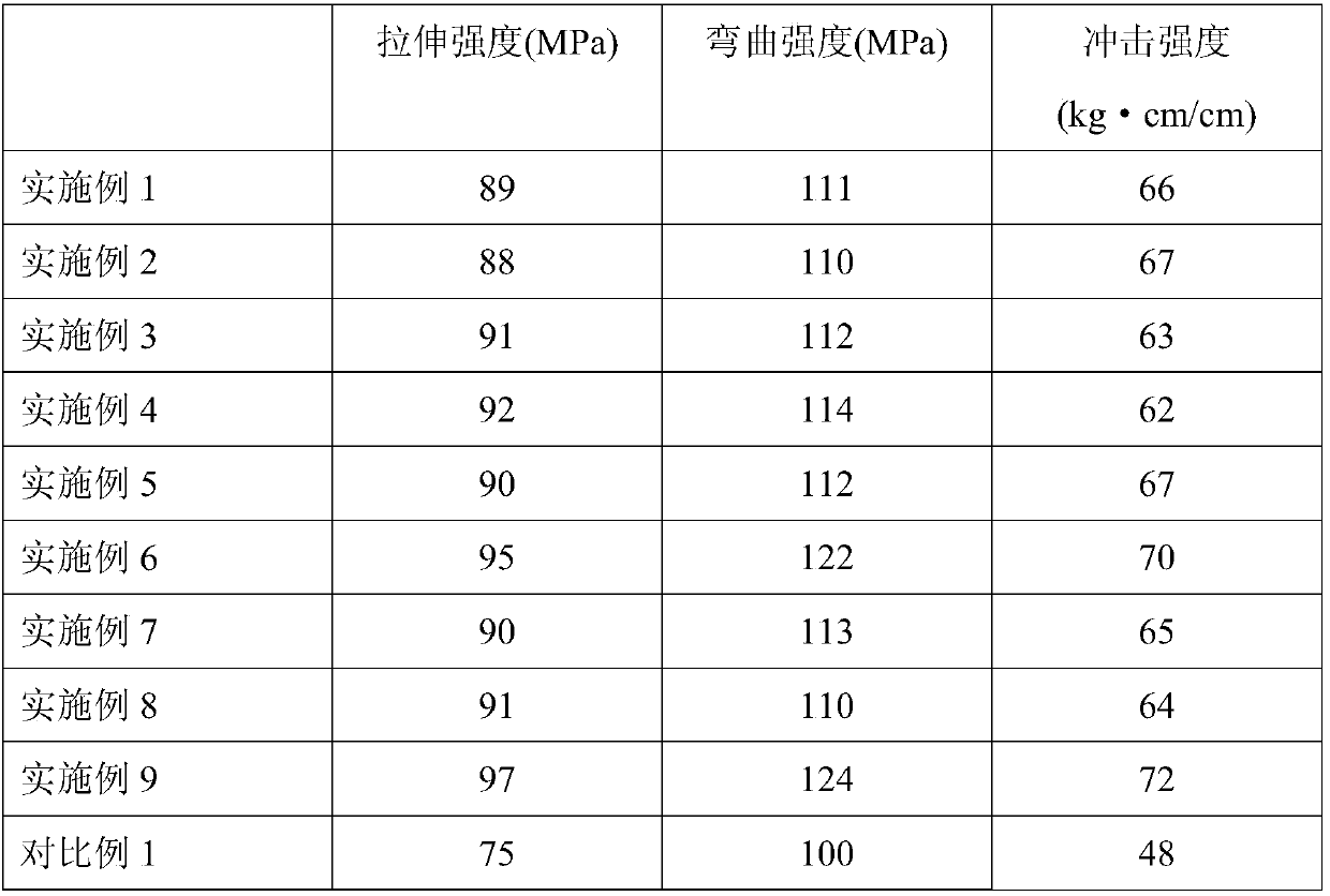 PA6 nanocomposite and production method thereof