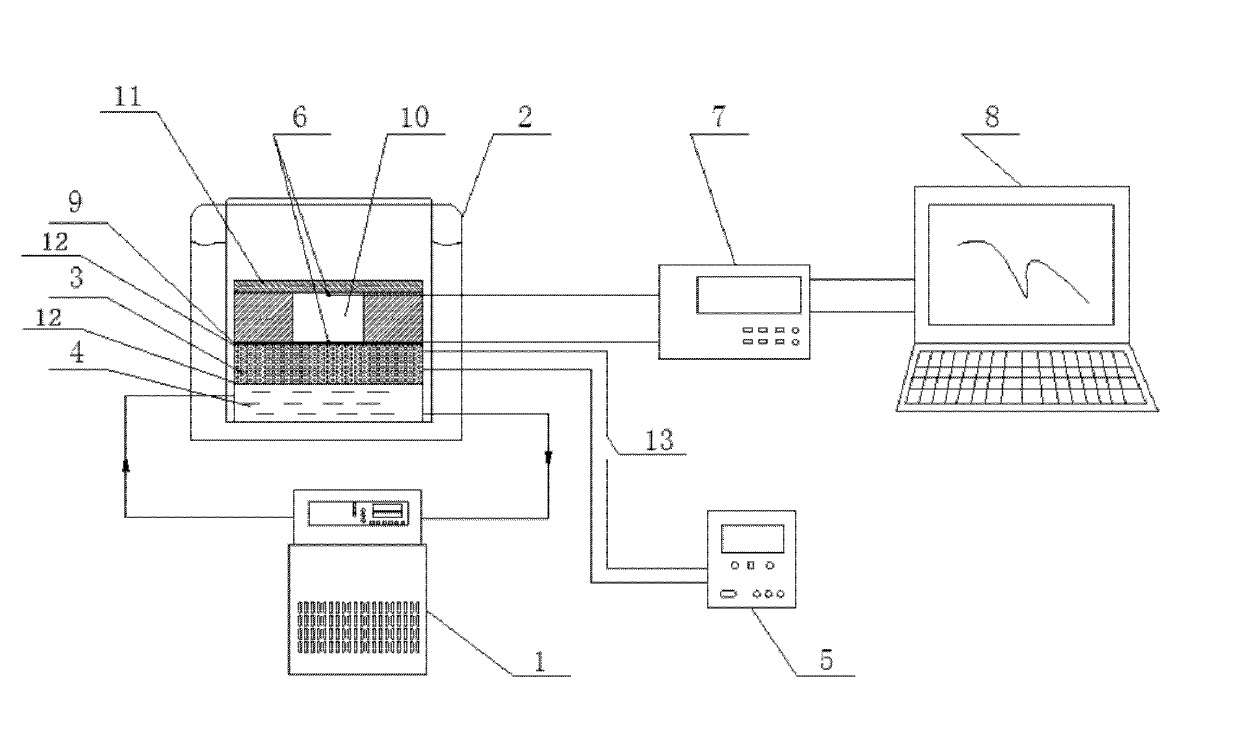 Measuring device for fruit and vegetable living tissue undercooling point and freezing point and measuring method thereof