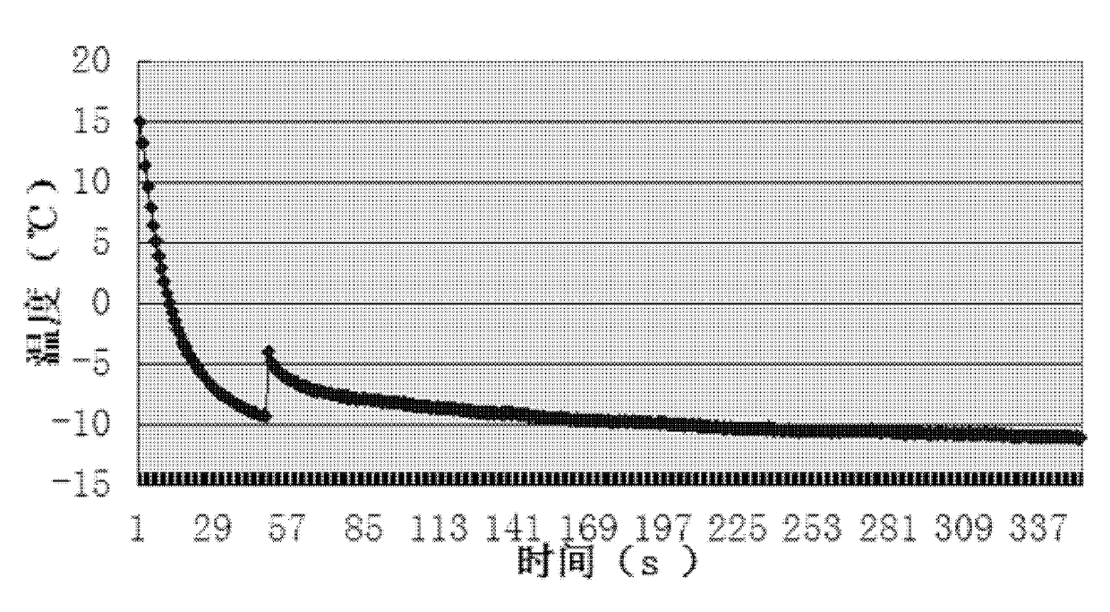 Measuring device for fruit and vegetable living tissue undercooling point and freezing point and measuring method thereof