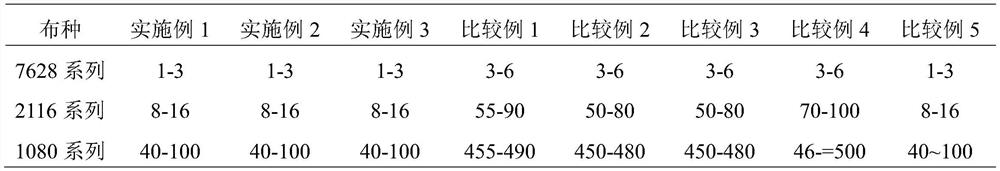 Preparation process of high-performance electronic-grade glass fiber cloth