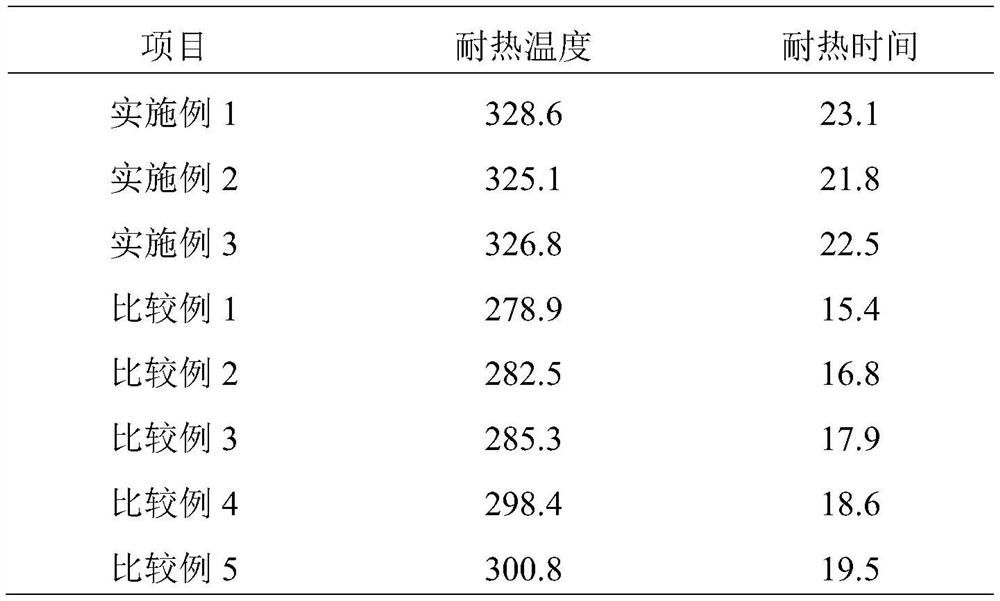 Preparation process of high-performance electronic-grade glass fiber cloth