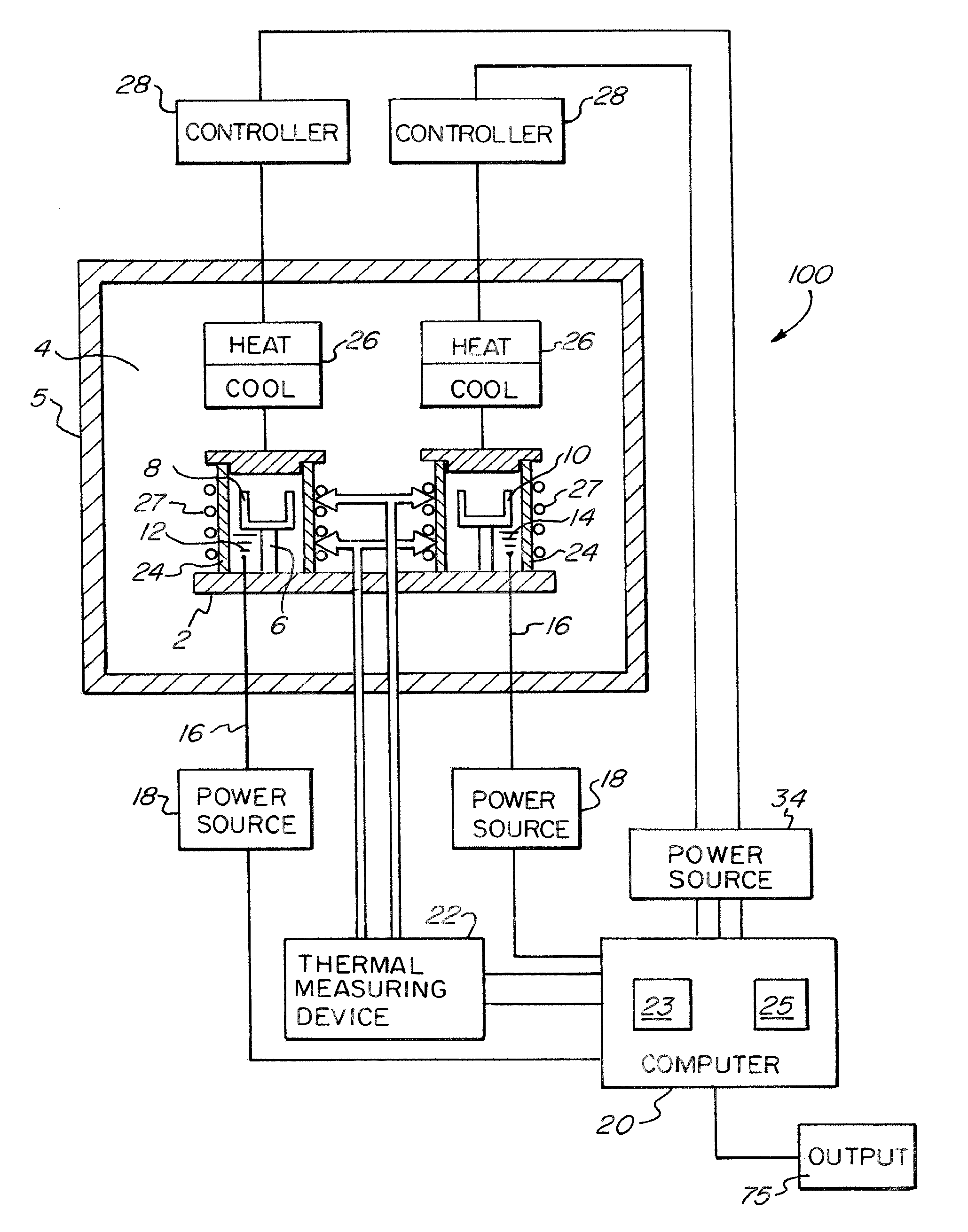 Differential Scanning Calorimeter (DSC) With Temperature Controlled Furnace