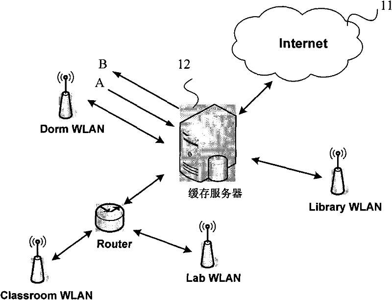 Method for controlling number of neighbor nodes of client and device and cache system thereof