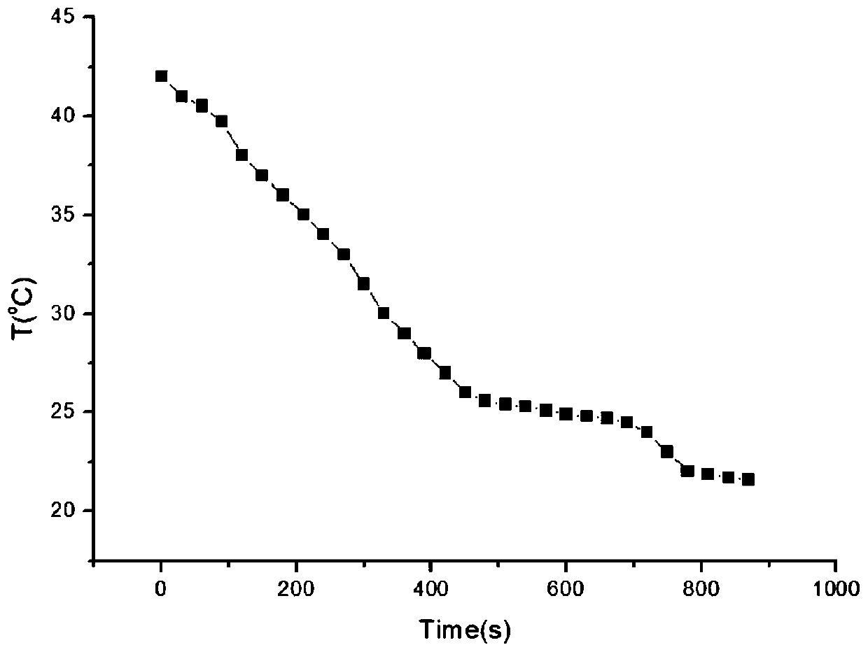 Preparation method of self-temperature-regulating water-based silicon-acrylic paint