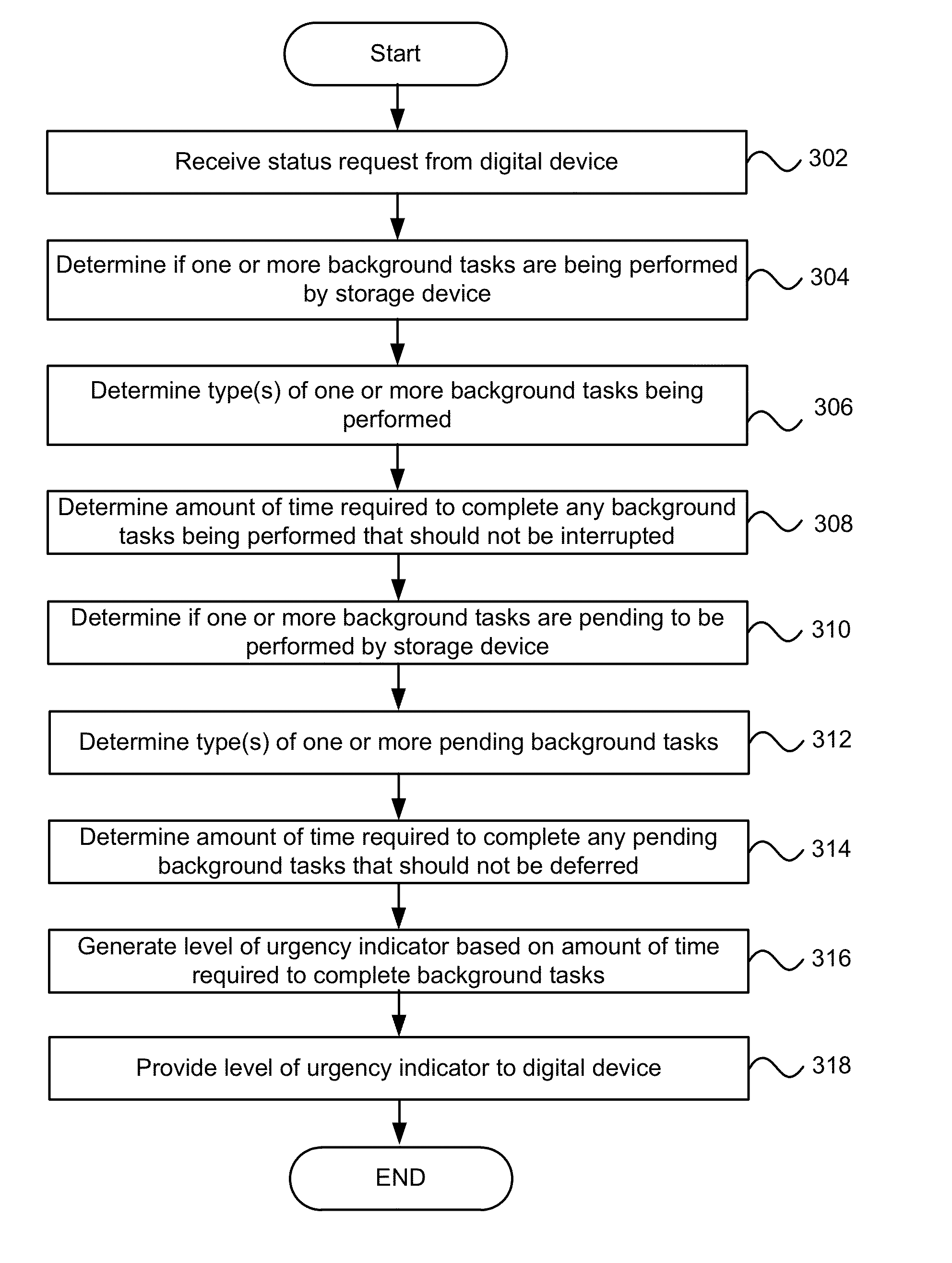 Systems and methods for indication of activity status of a storage device