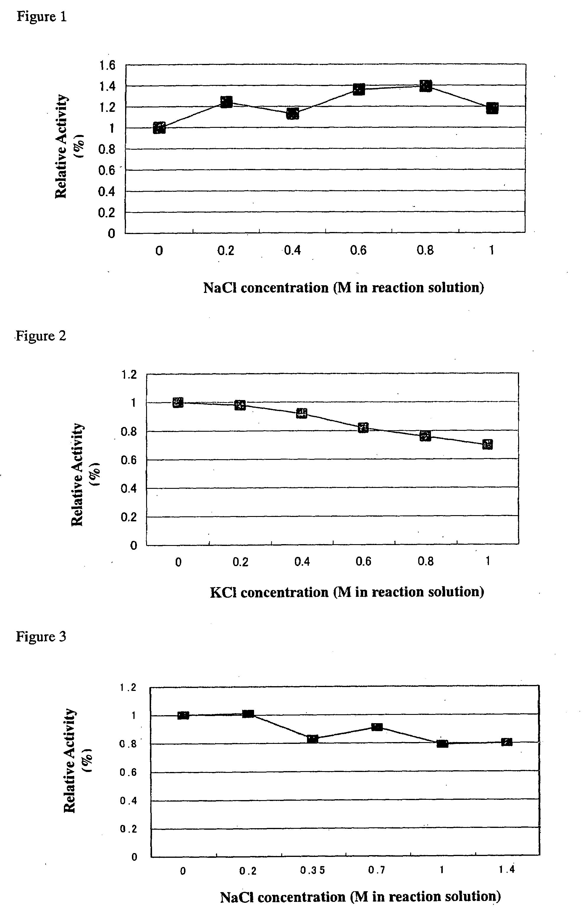 Method for improving enzymatic activity of glycosyltransferases