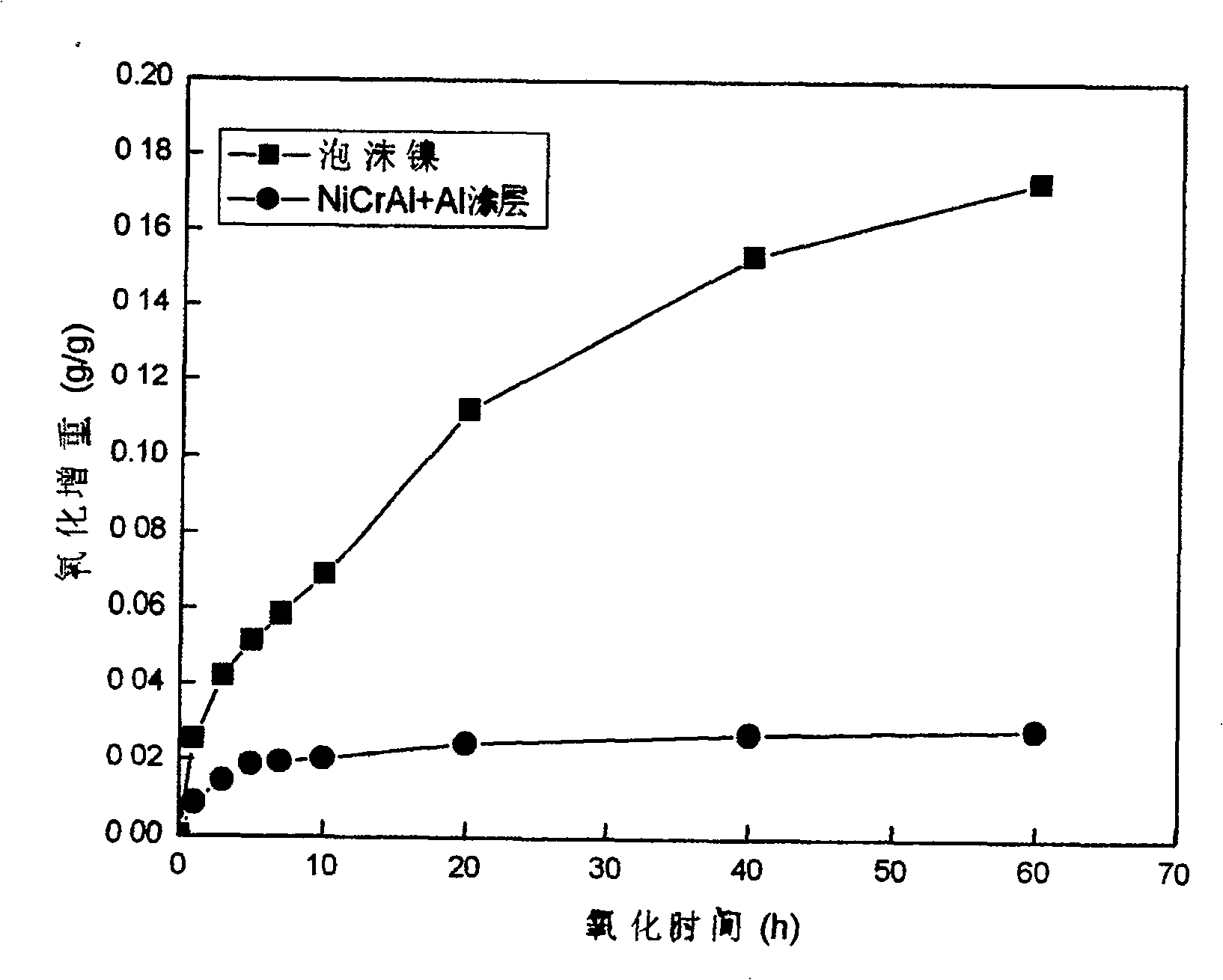 Method for preparing anti-high temperature oxidation mixed coating by electrophoretic codeposition