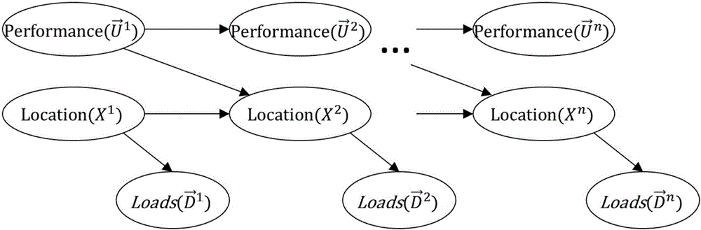 Random diffusion dynamic load balancing method