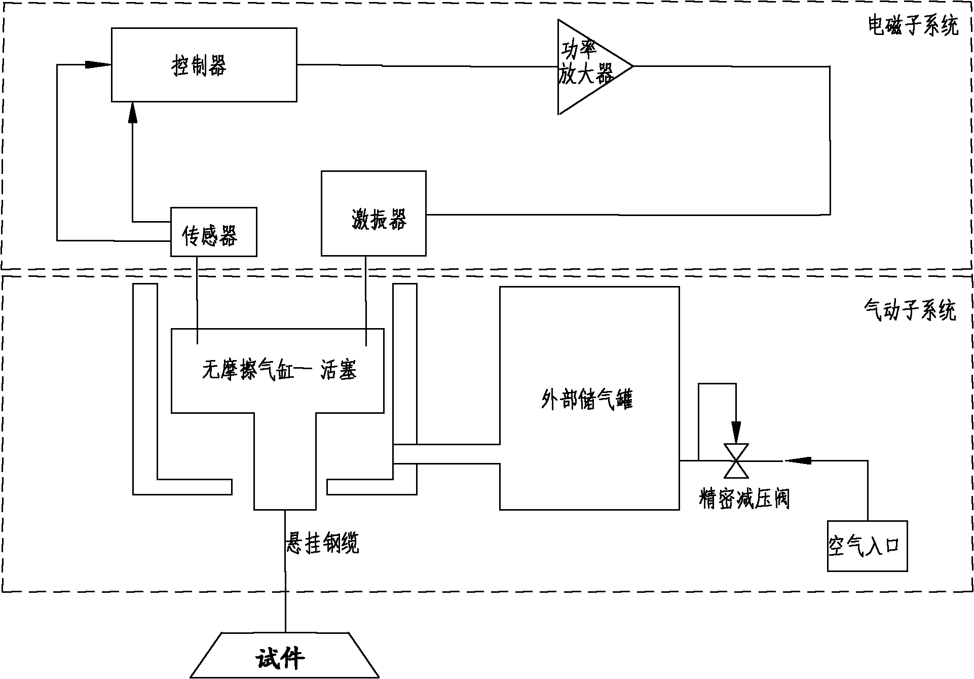 Ultra-low frequency modal test suspension system