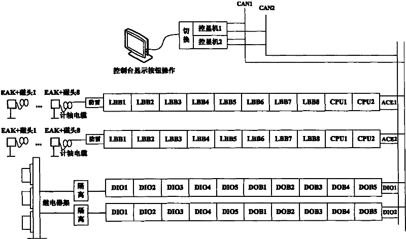 Counting axle system using double 2-vote-2 system