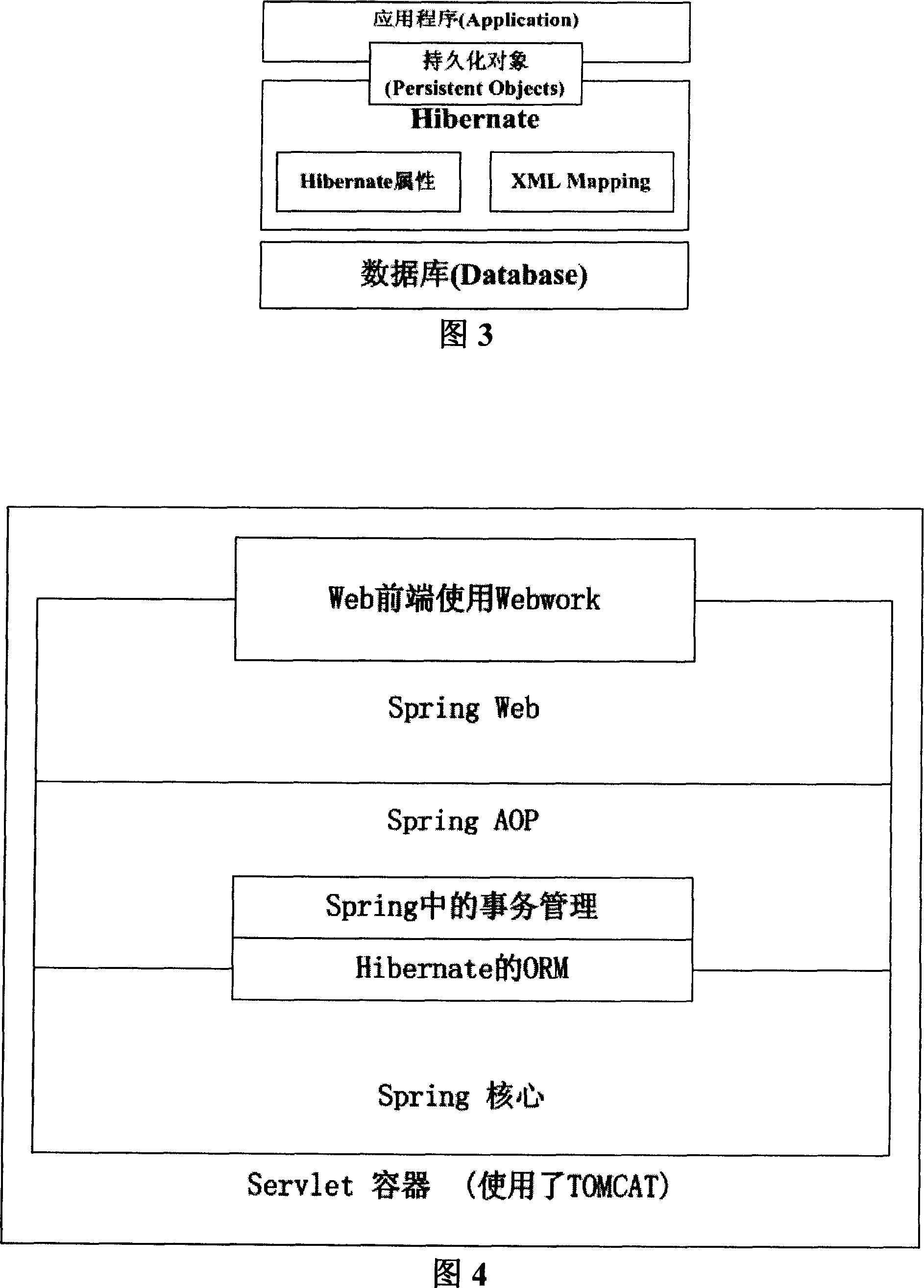 Net administrative examination and approval management information system structure