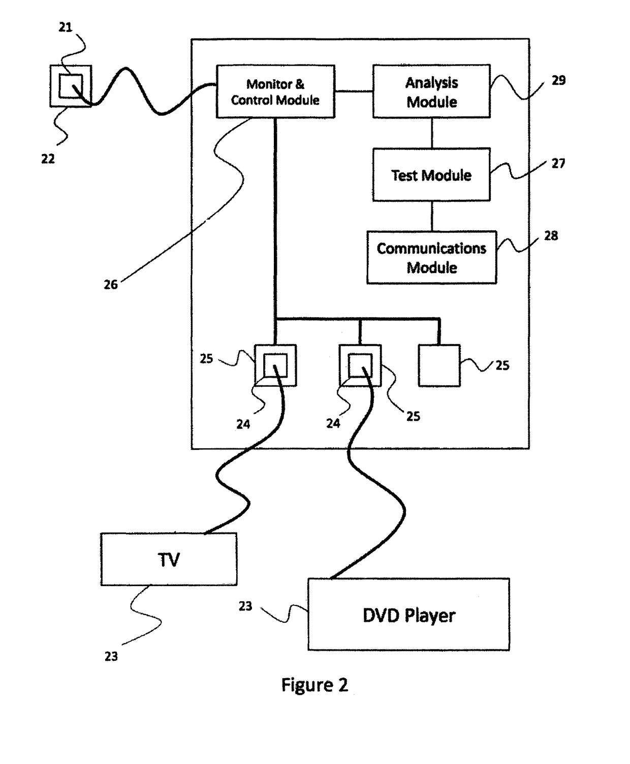 Electrical device installation improvement