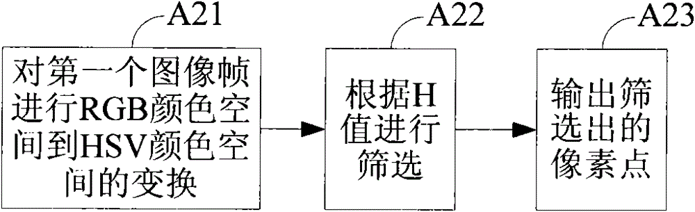 Method and device for detecting and tracking barbell central point