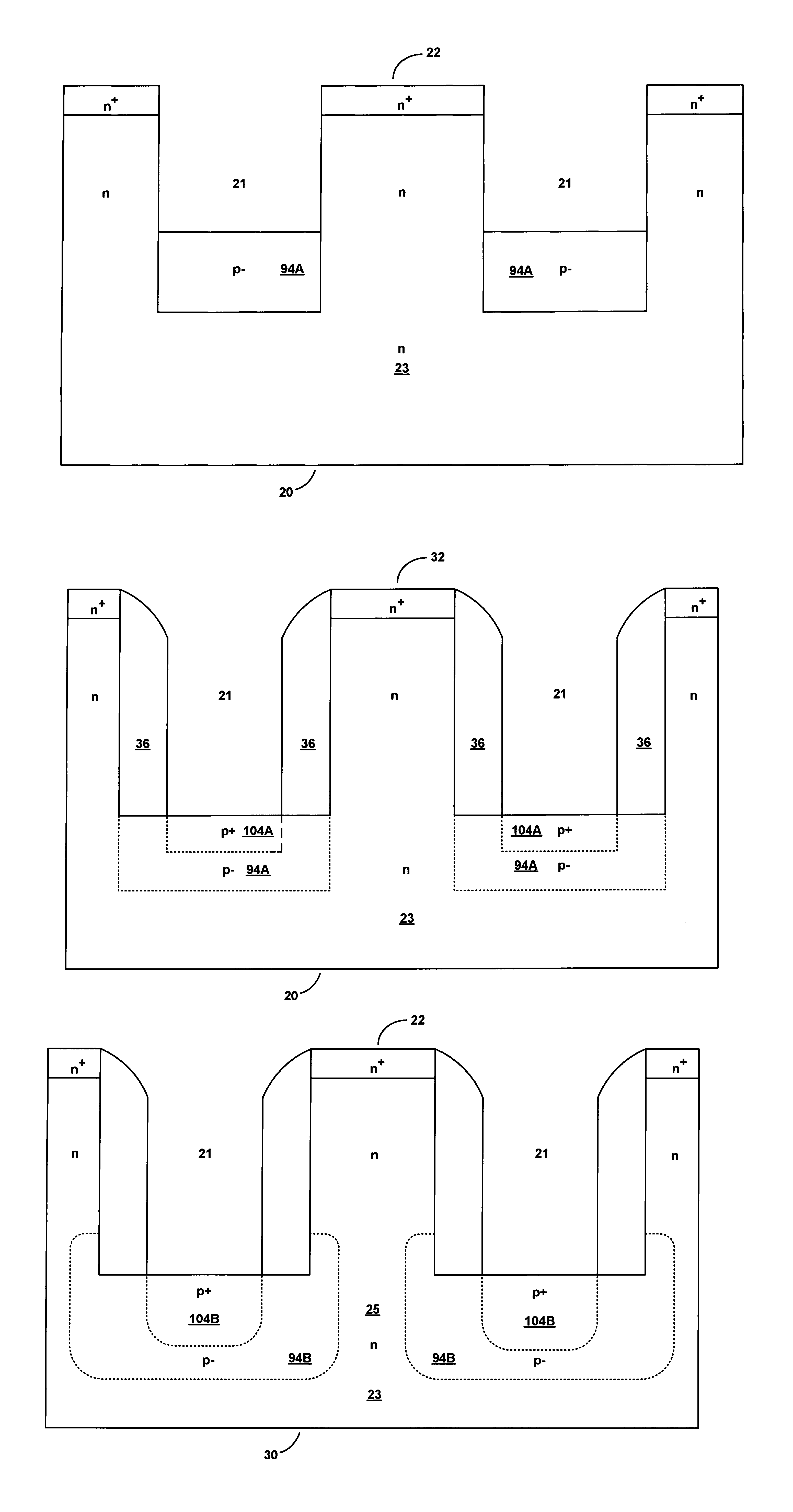 Method and structure for double dose gate in a JFET