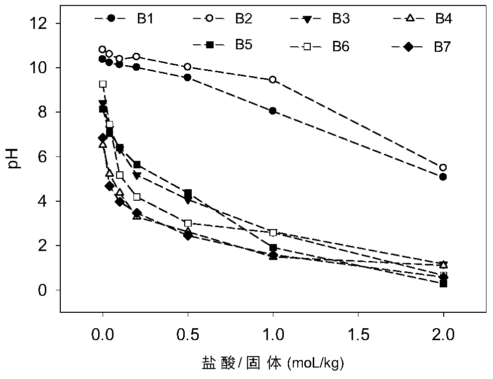A kind of cadmium-copper-lead polluted sediment solidification agent and its solidification method