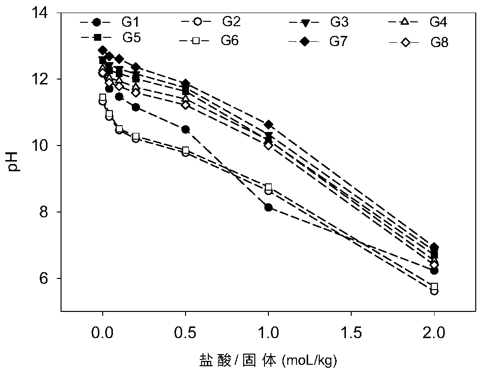 A kind of cadmium-copper-lead polluted sediment solidification agent and its solidification method