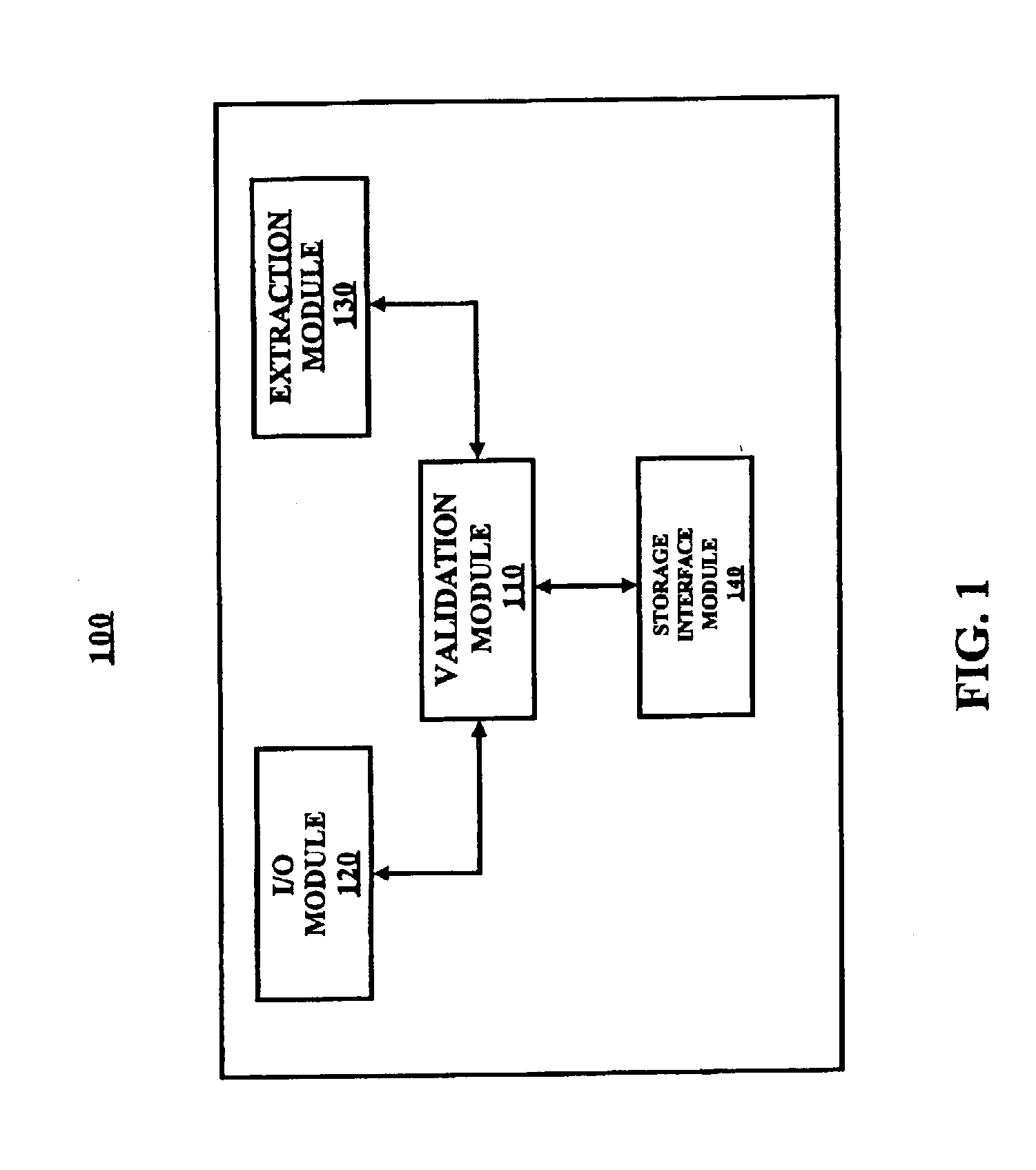 Method, system, and apparatus for validation