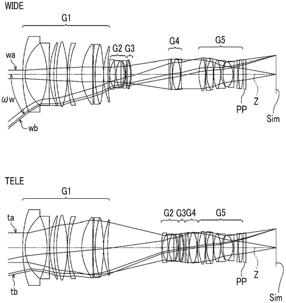 Zoom lens and imaging apparatus