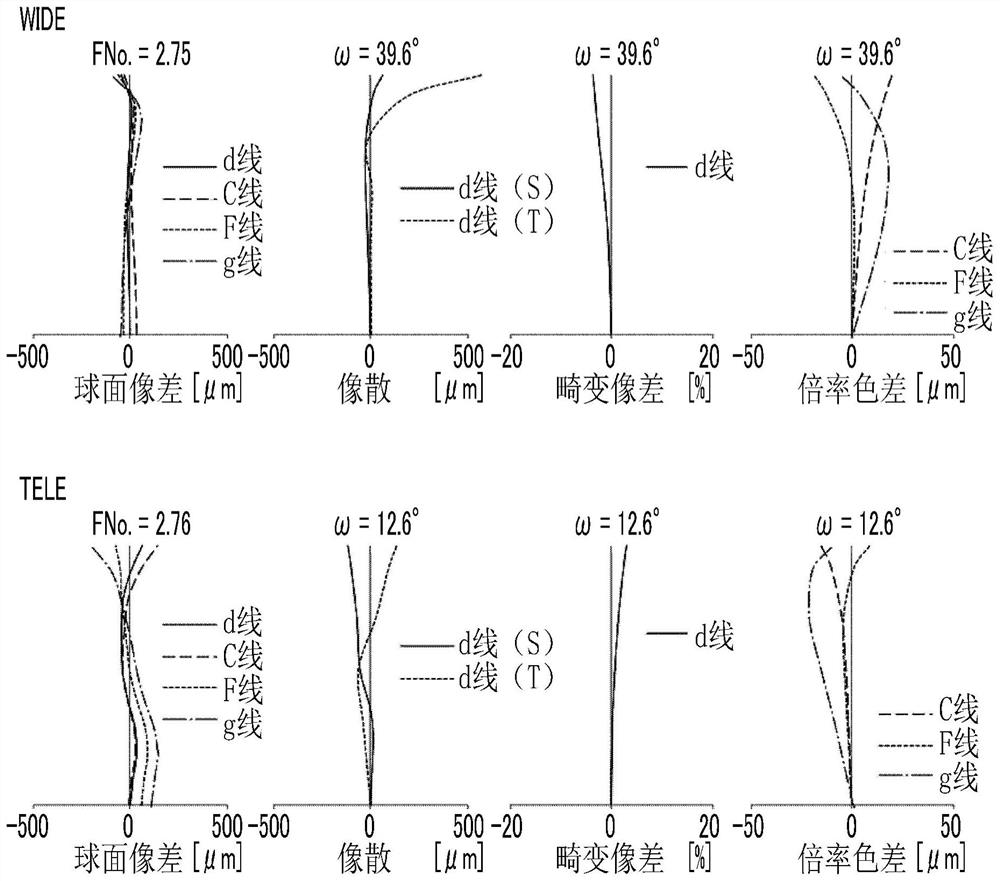 Zoom lens and imaging apparatus