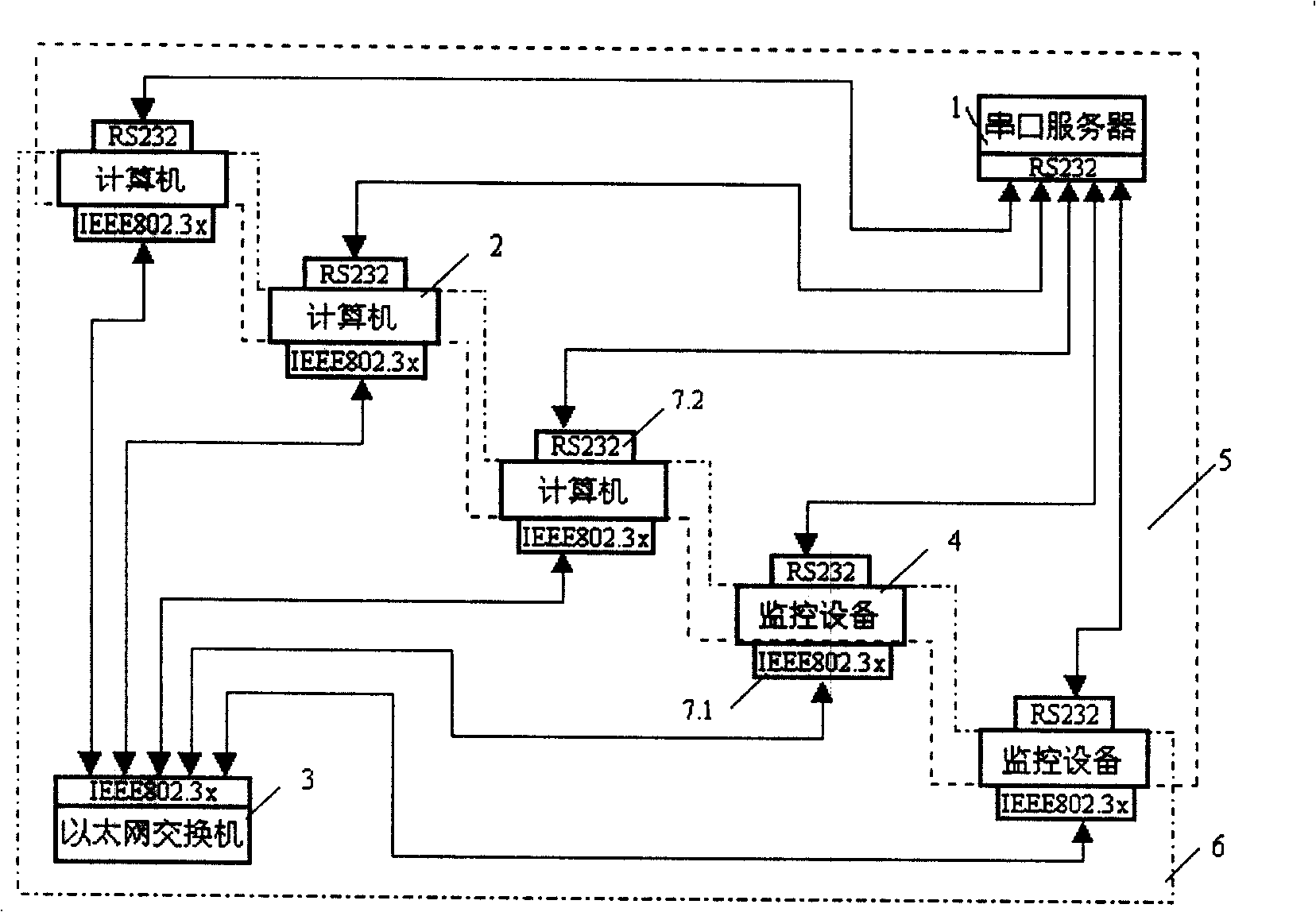 Dual independent interconnected system monitored through Ethernet