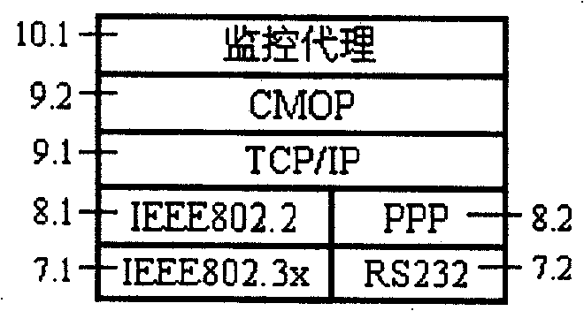 Dual independent interconnected system monitored through Ethernet