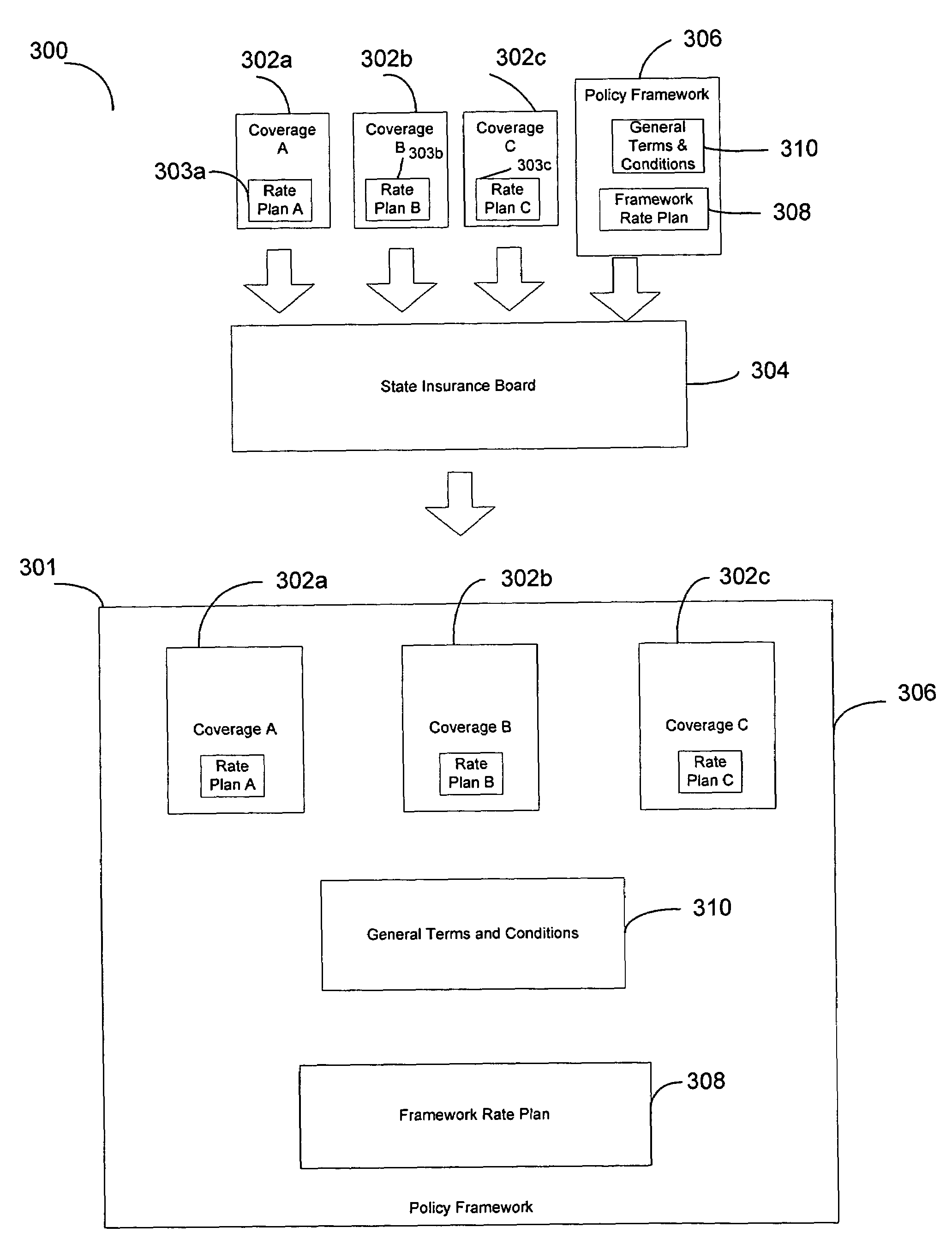 Method, data storage medium, and computer system for generating a modular multi-coverage insurance product