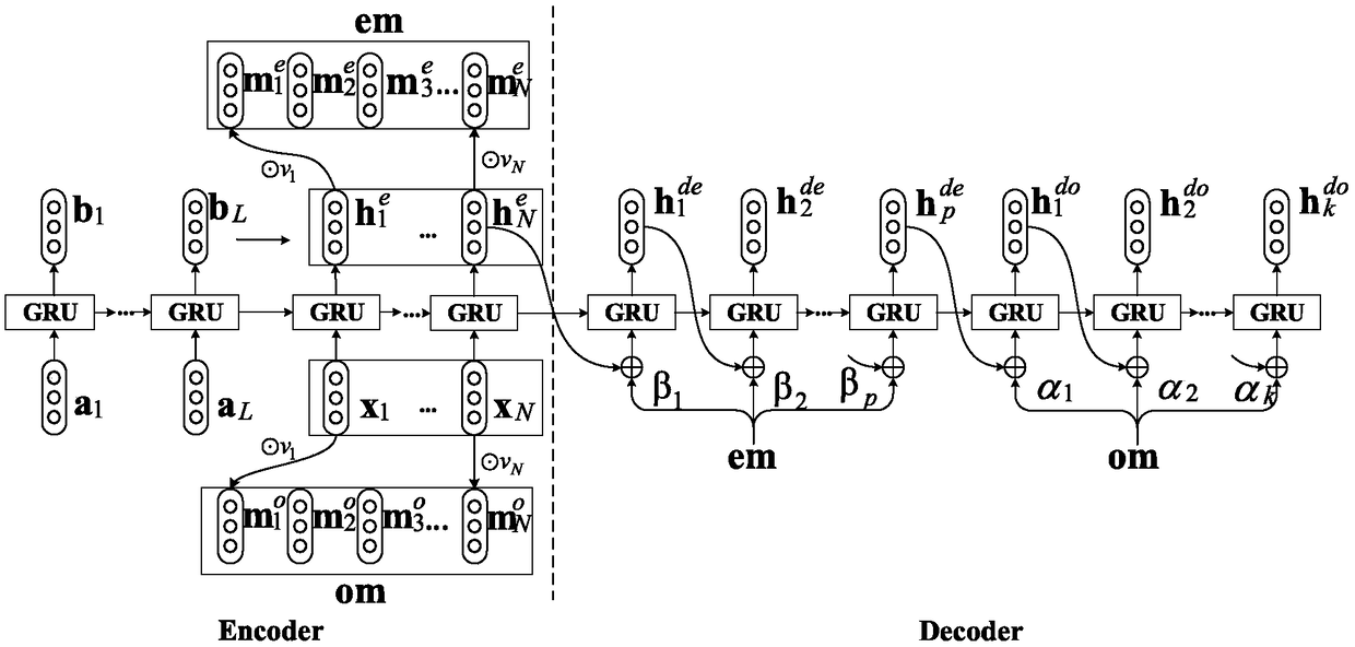An aspect-level emotion classification model and method based on dual-memory attention