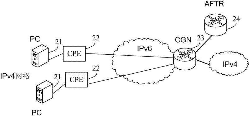 Message processing method, message processing system and customer premises equipment