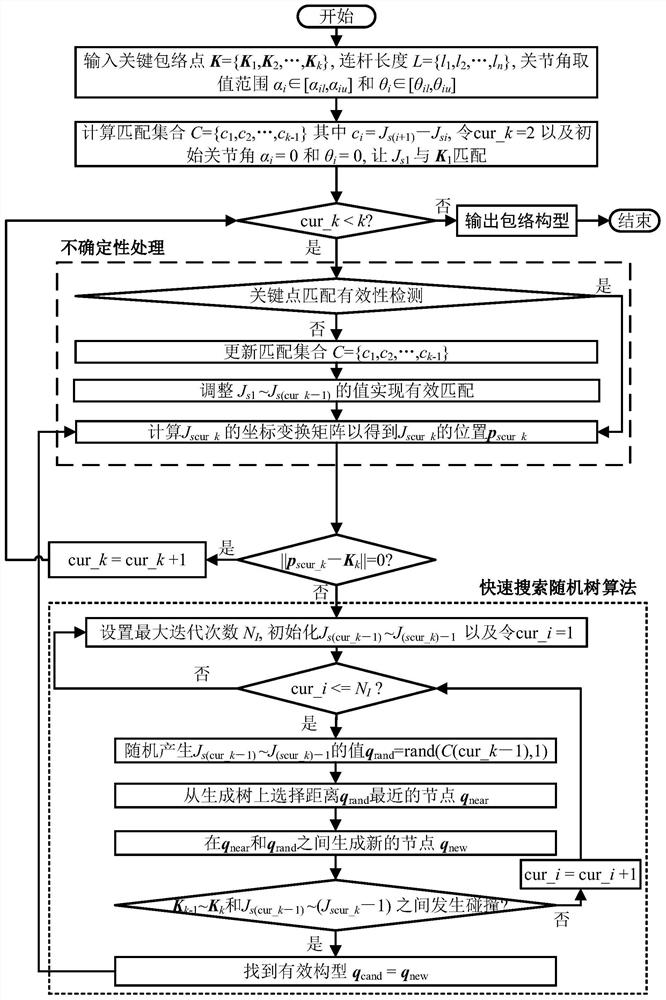 An Adaptive Envelope Capture Method for Failed Satellites Based on Hyper-Redundant Manipulator