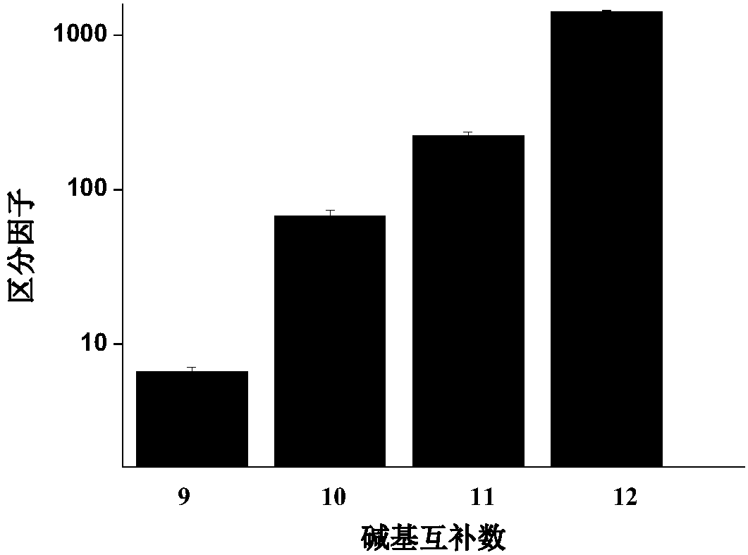 Method for detecting single-base mutation