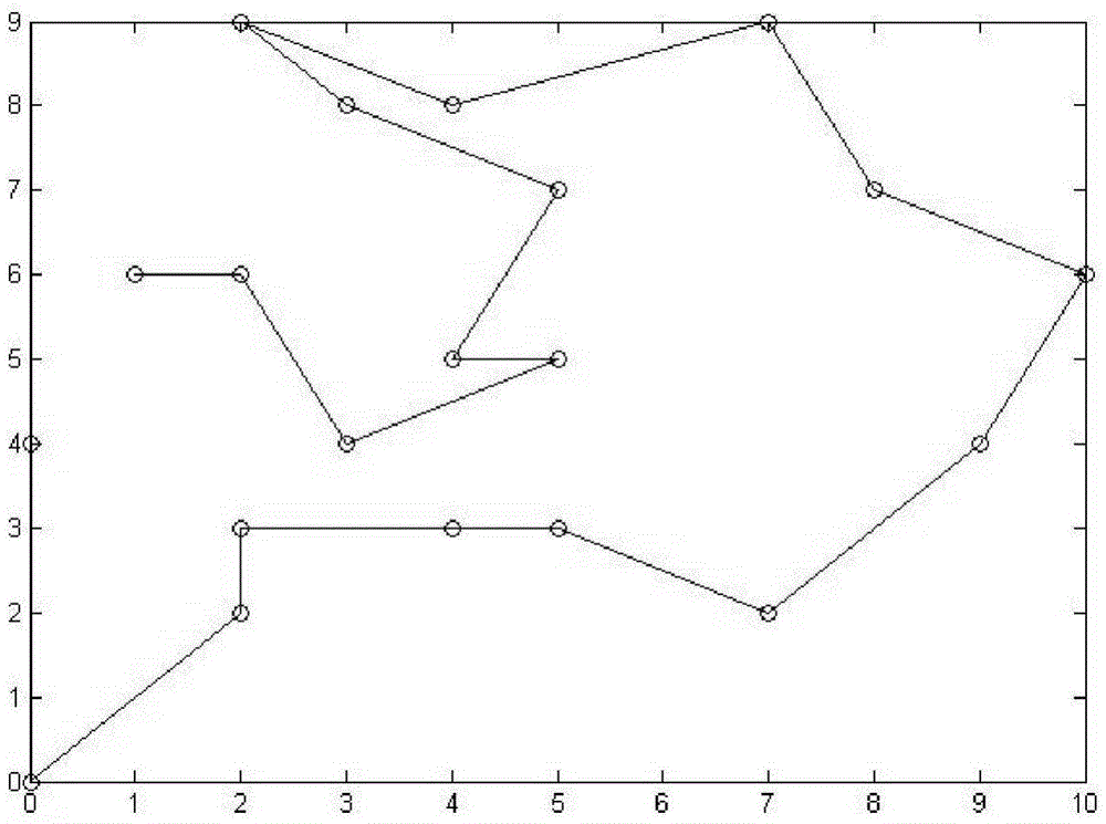 Transmission line inspection path optimization method based on differential crisscross optimization algorithm