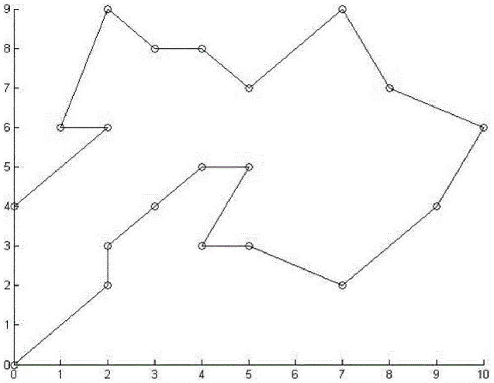 Transmission line inspection path optimization method based on differential crisscross optimization algorithm