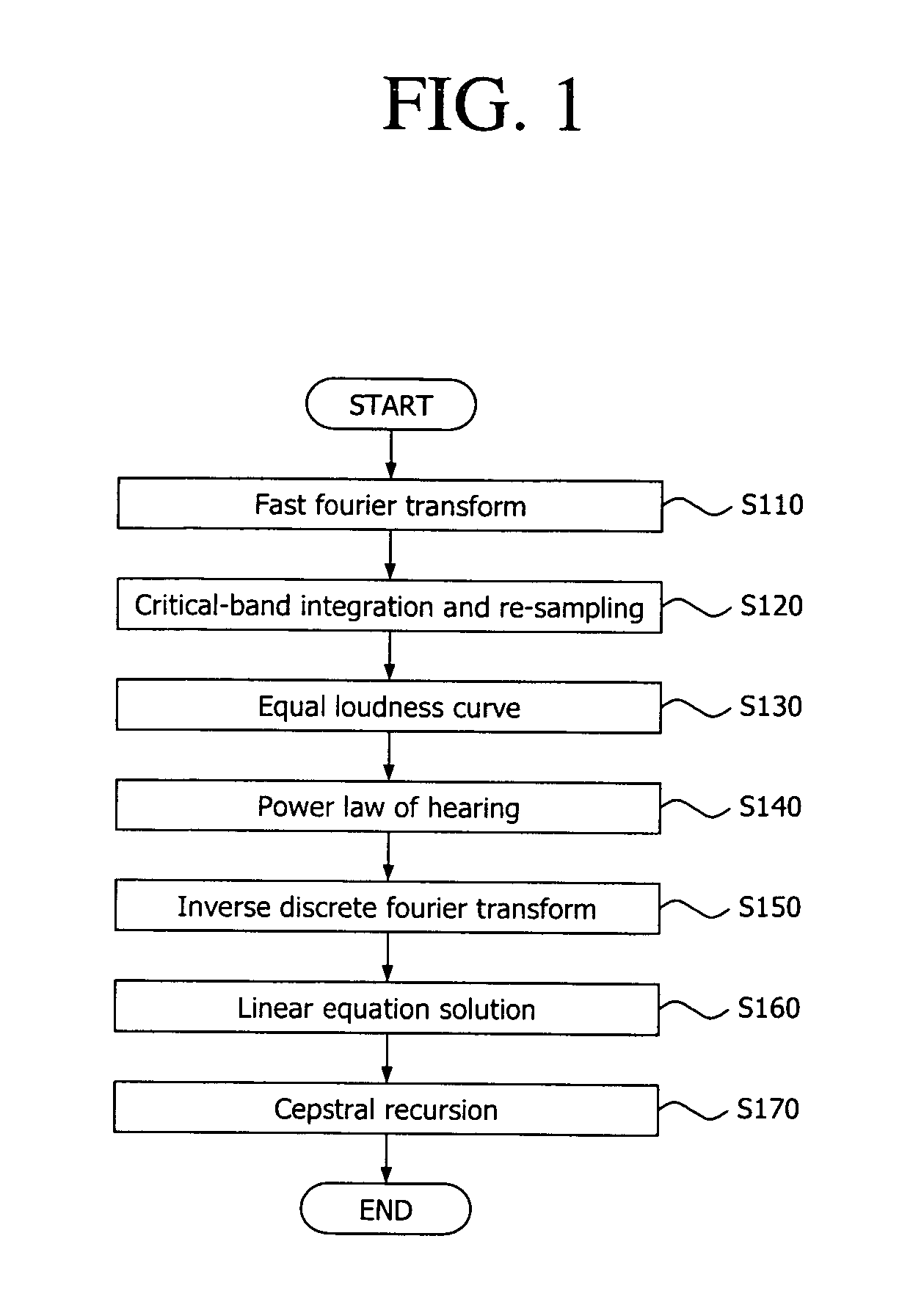 Speech coding apparatus with perceptual weighting and method therefor