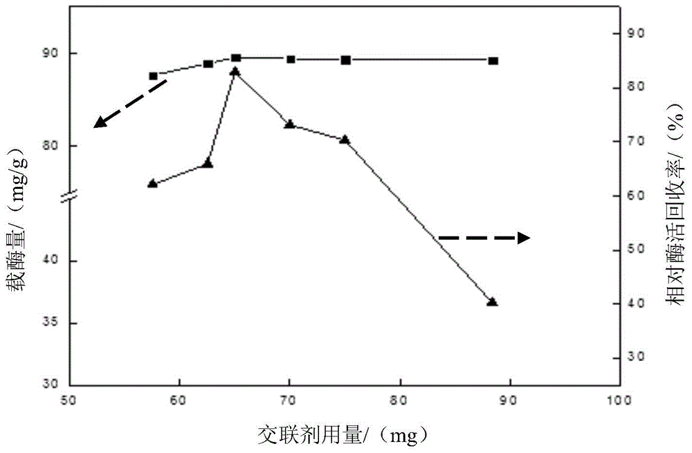 Soybean epoxy compound hydrolase preparation and immobilization method