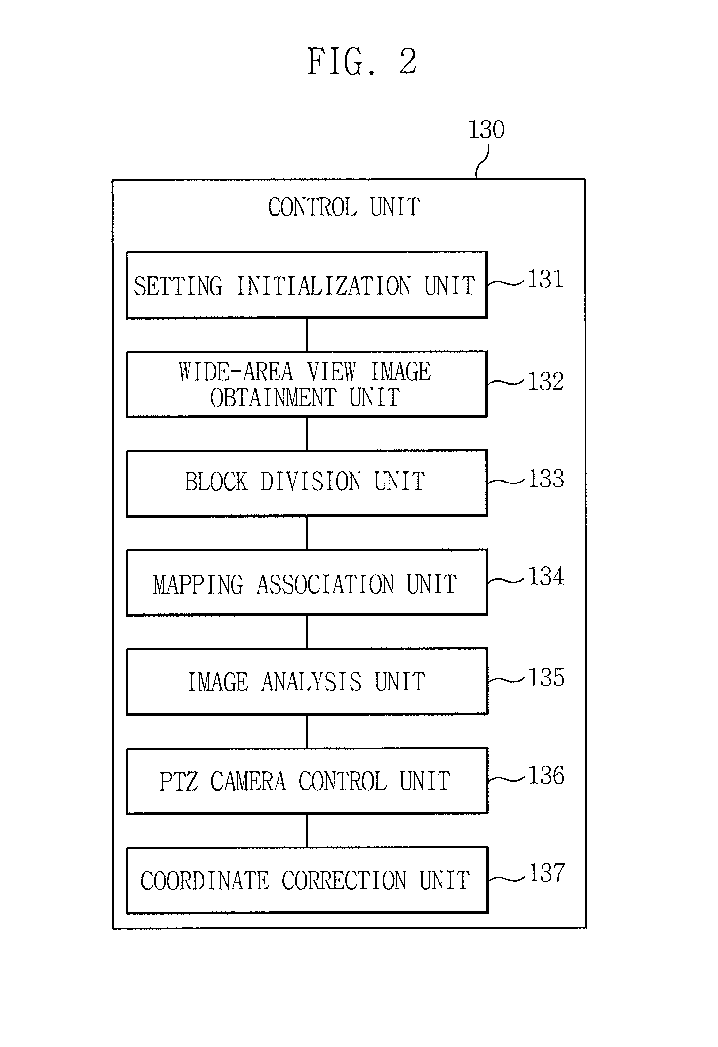 Object image capture apparatus and method