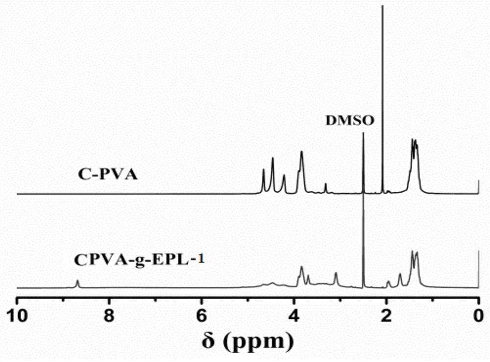 A kind of injectable composite antibacterial hydrogel and preparation method thereof