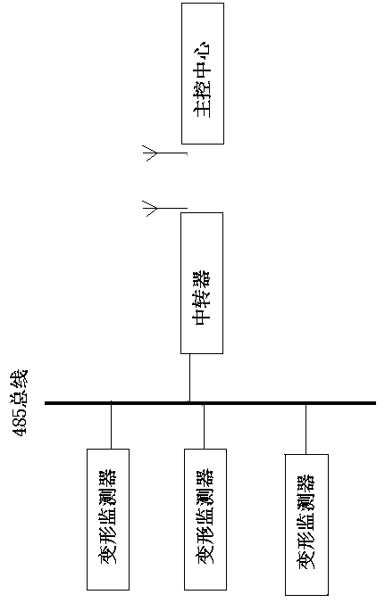 Bridge deformation monitoring method and system based on laser measurement and 485 bus