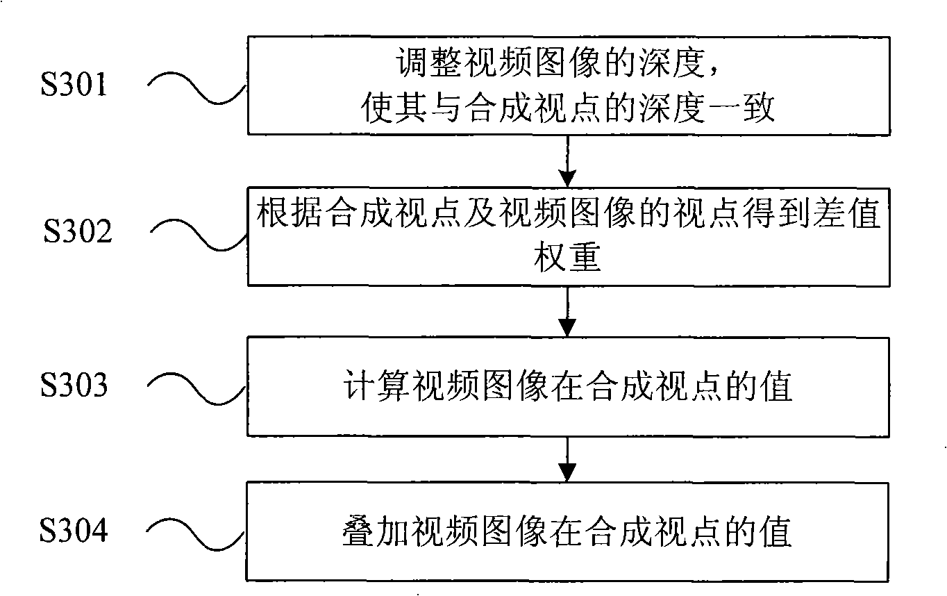 Parallax generation method, generation cell and three-dimensional video generation method and device