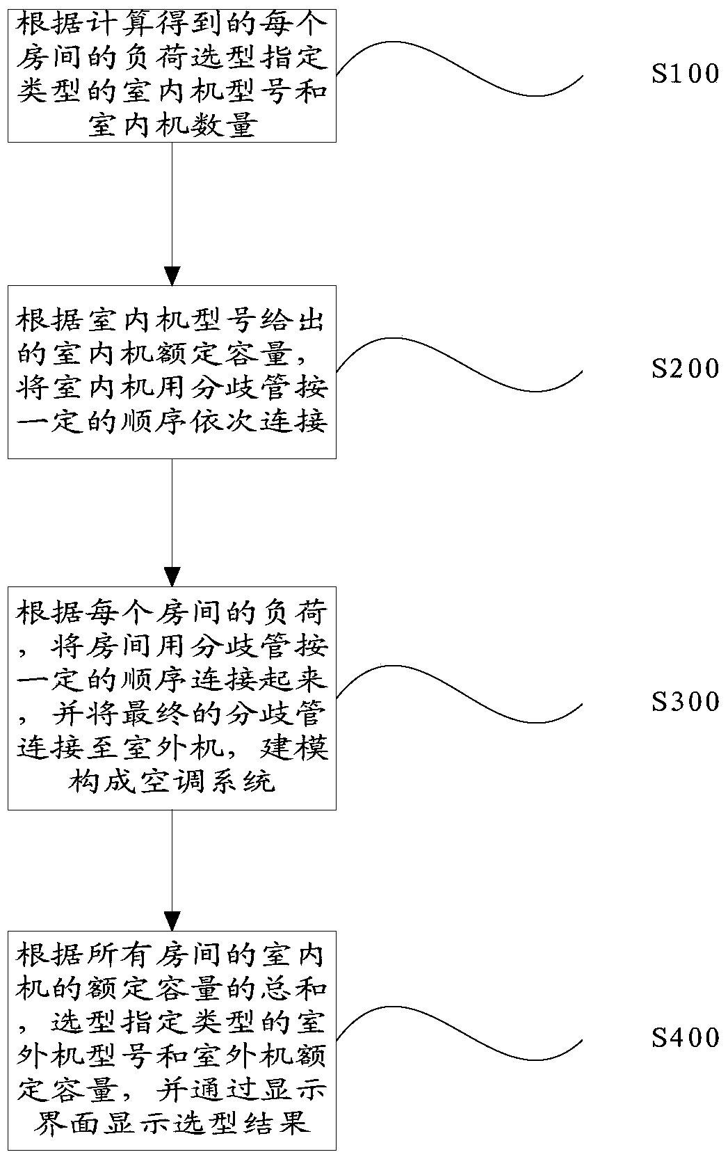 Method and system for type selection of multi-connected air-conditioning system