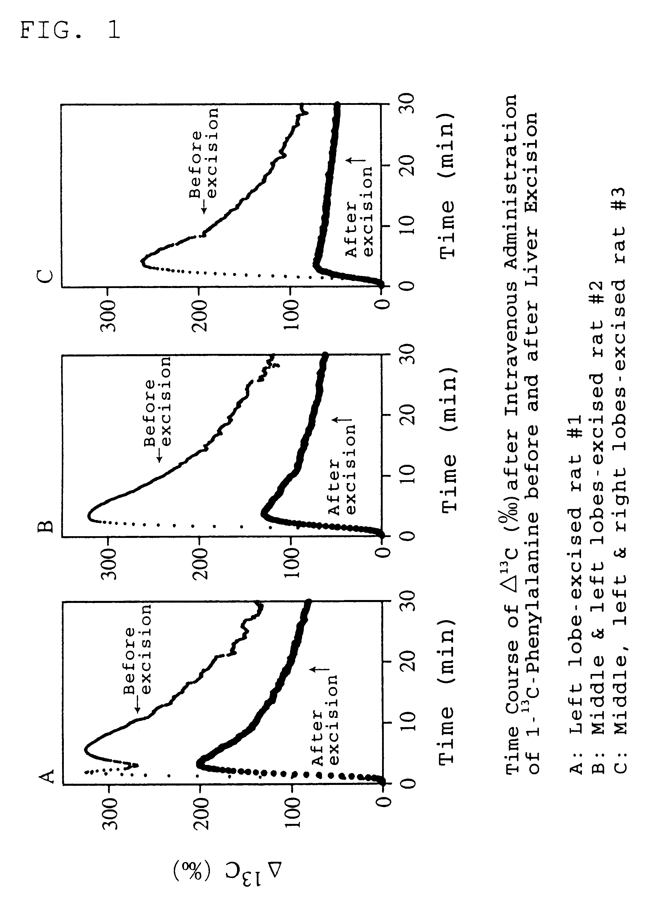 Reagent for evaluating a hepatic operation