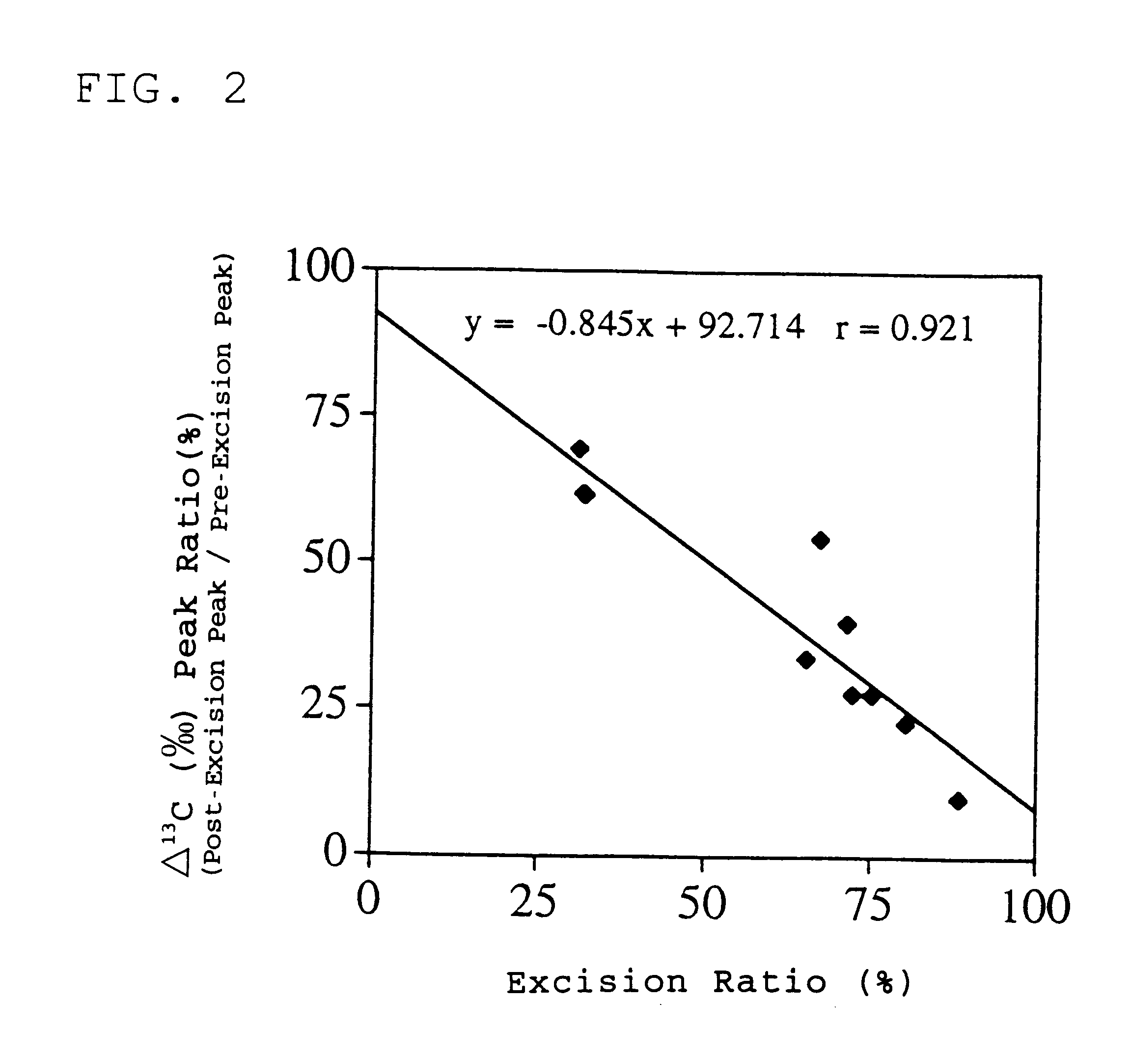 Reagent for evaluating a hepatic operation