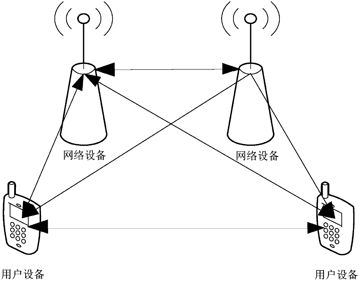 Information transmission method, initiating node and response node